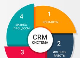 Преимущества работы CRM