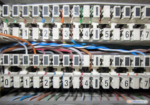 Для чего нужна патч панель?