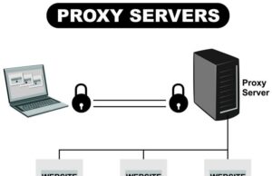 Что такое анонимный прокси сервер?